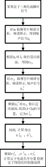 On-line monitoring device and monitoring method for motor equipment status