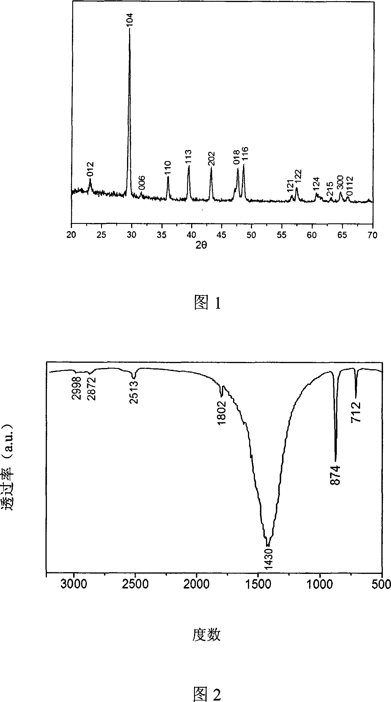 Nano layered calcium carbonate base bionic composite material and synthetic method thereof