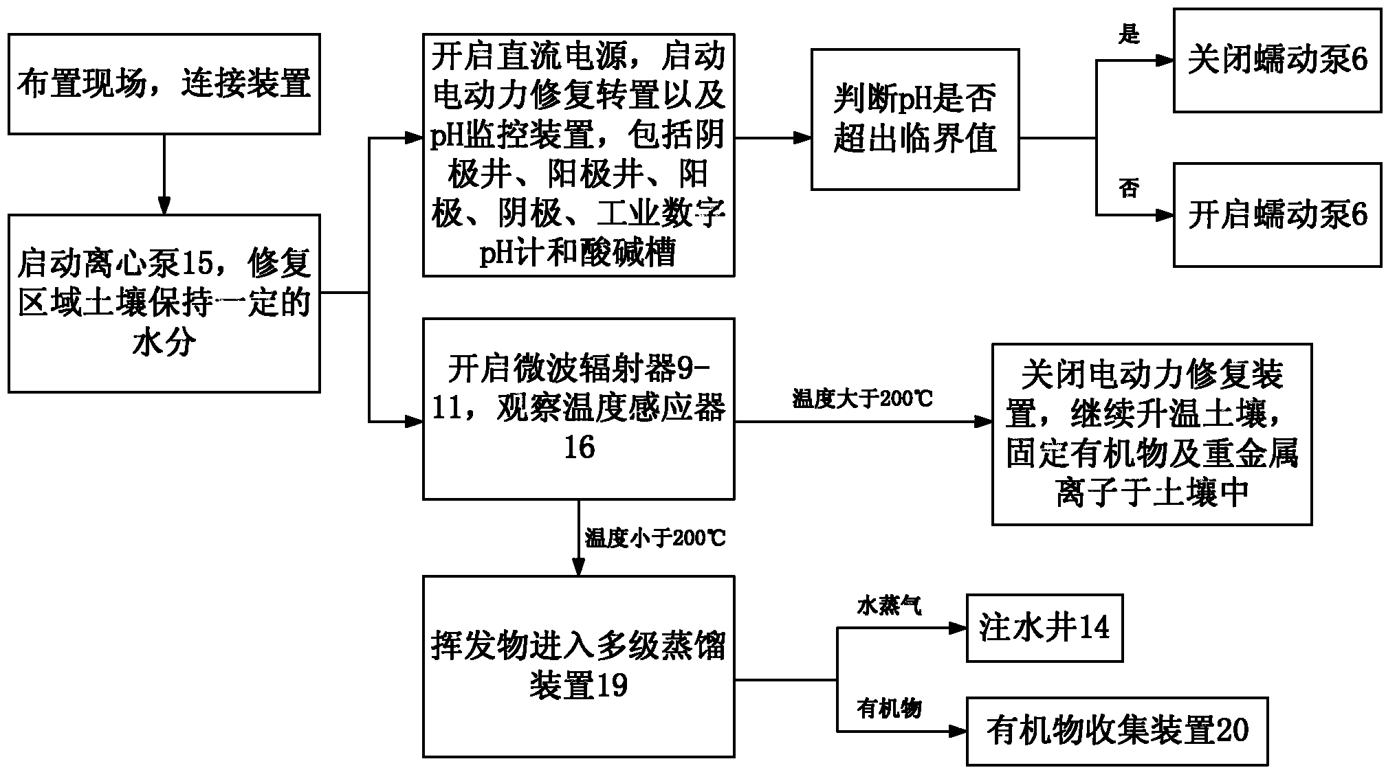 Microwave electric soil in-situ restoration device and restoration method