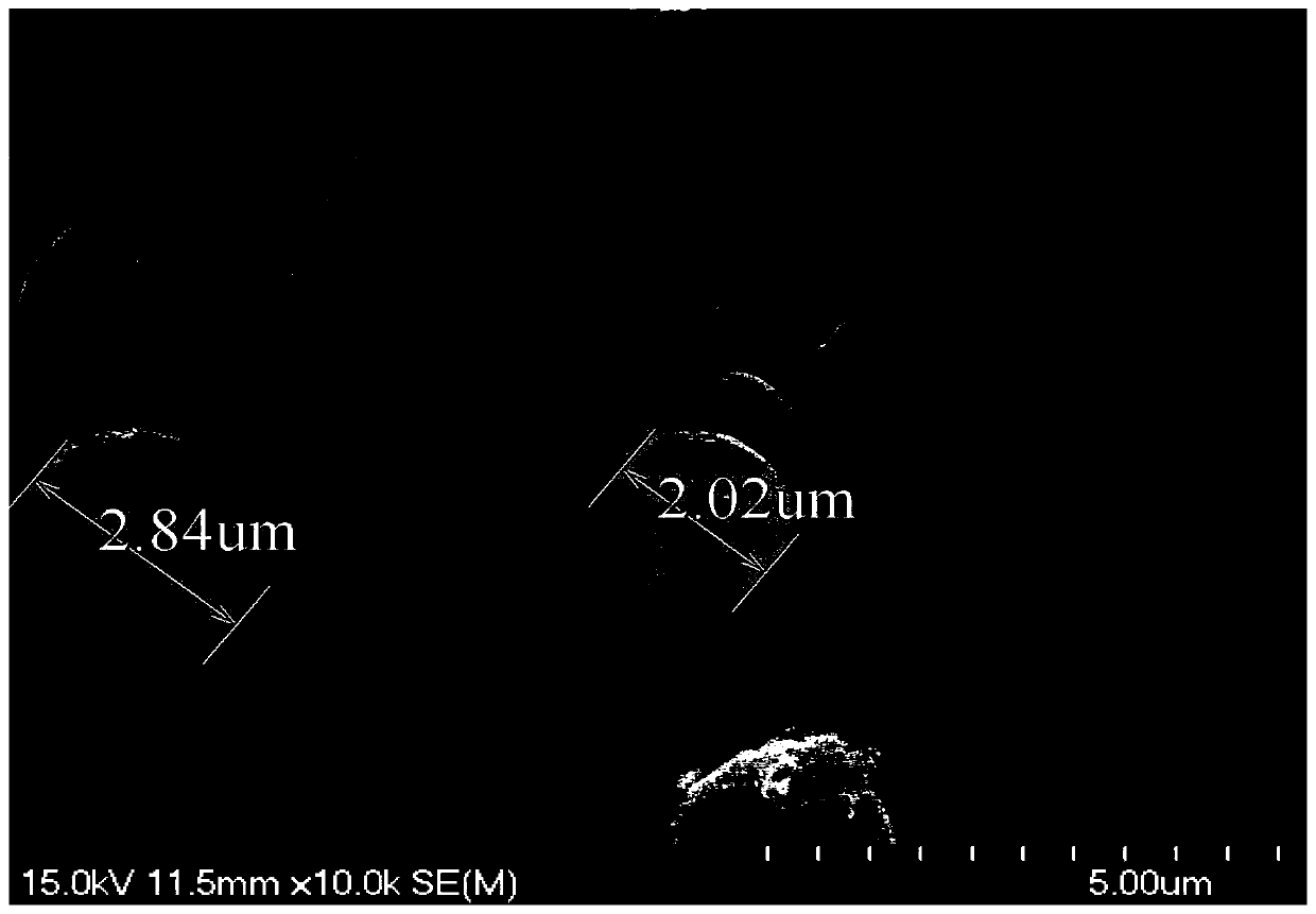 A preparation method of modified polysiloxane microspheres with controllable particle size