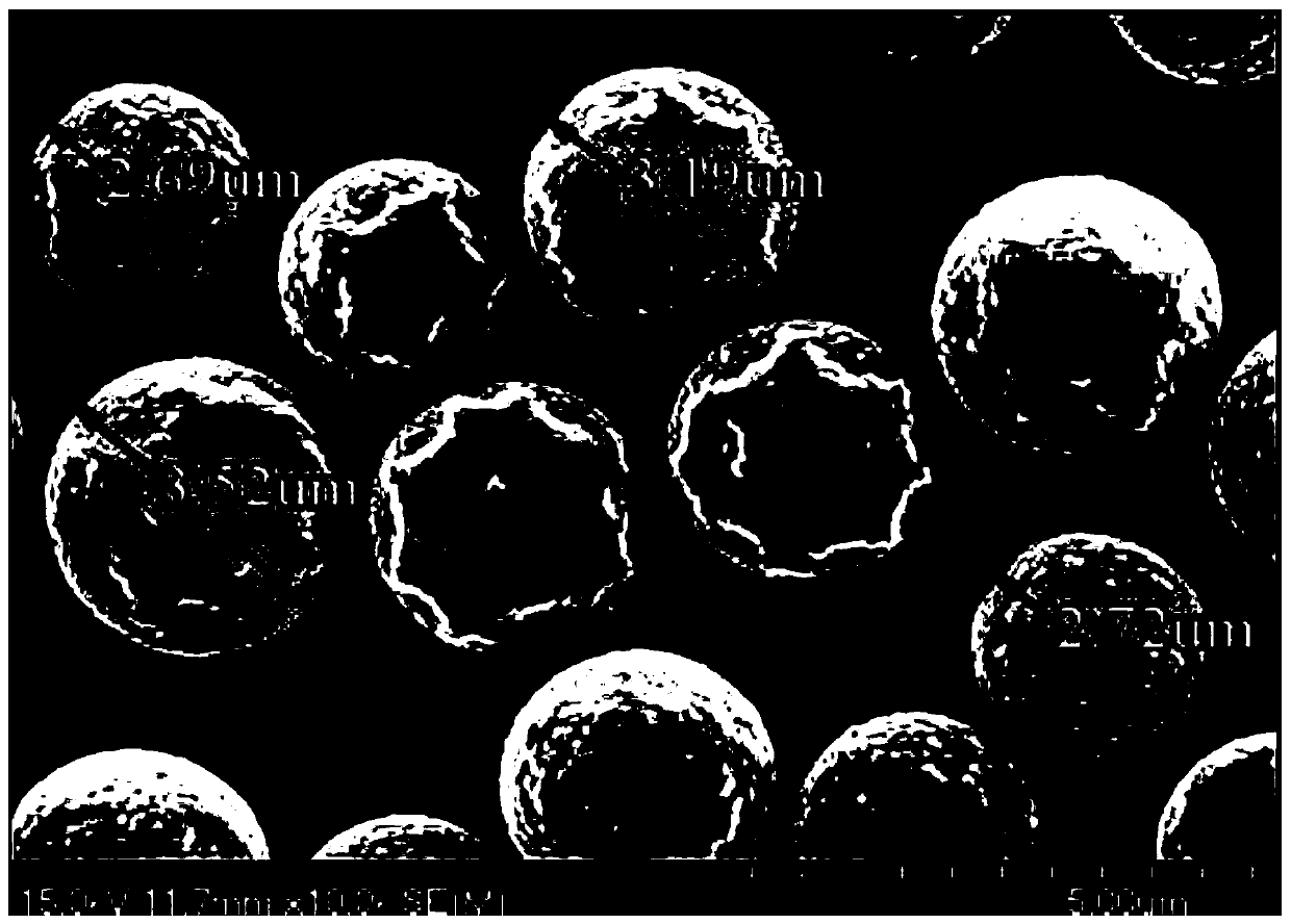 A preparation method of modified polysiloxane microspheres with controllable particle size