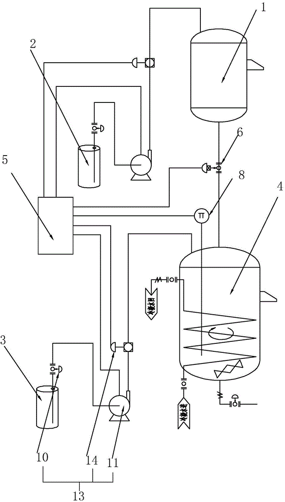 Neutralization reaction device and automatic control method