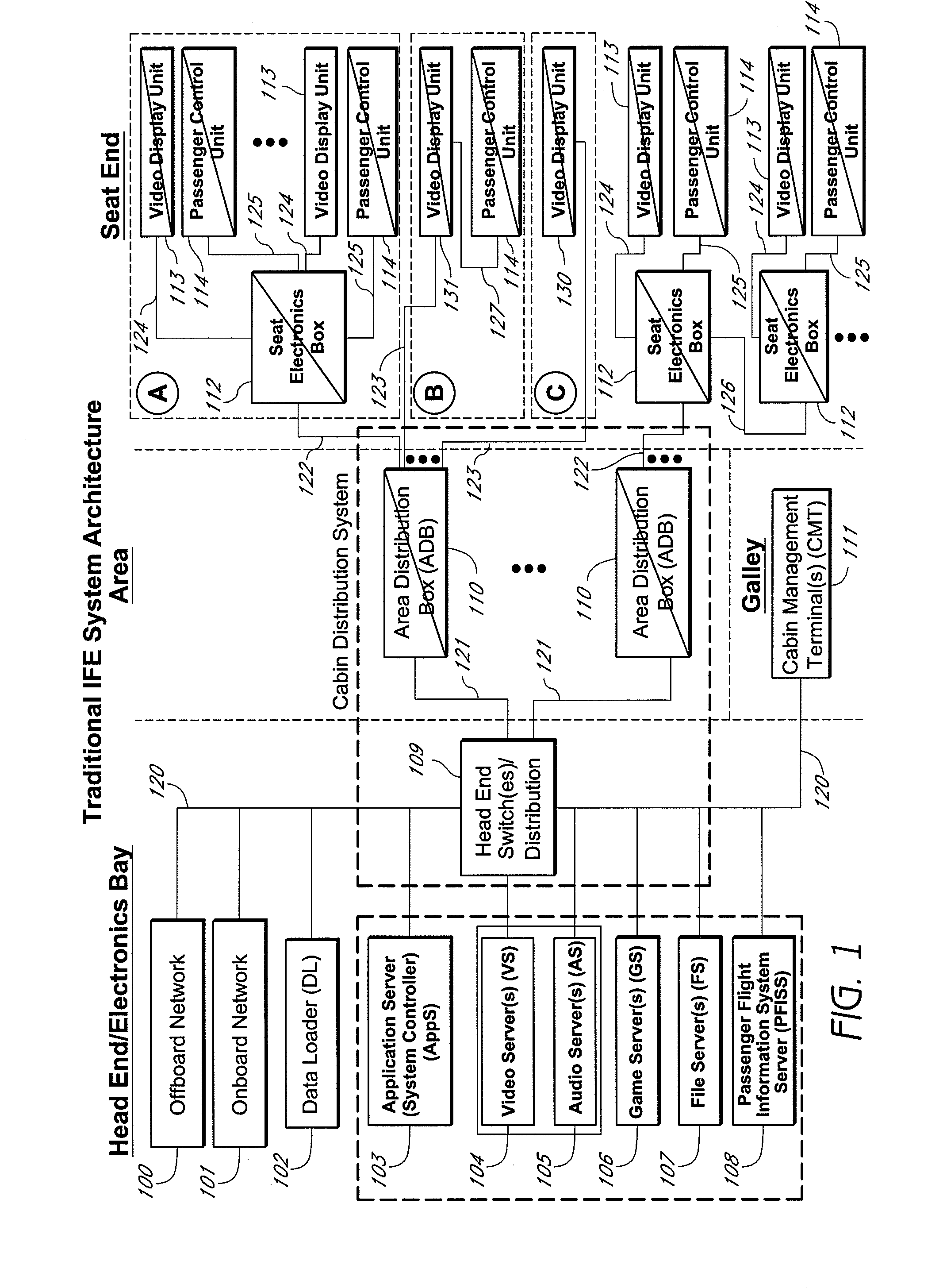 Fiber-to-the-seat (FTTS) fiber distribution system