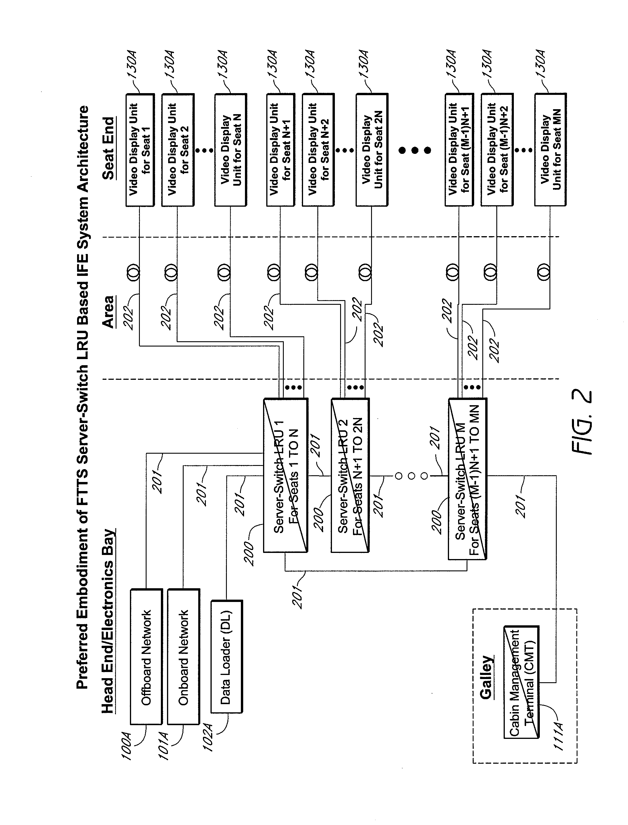 Fiber-to-the-seat (FTTS) fiber distribution system