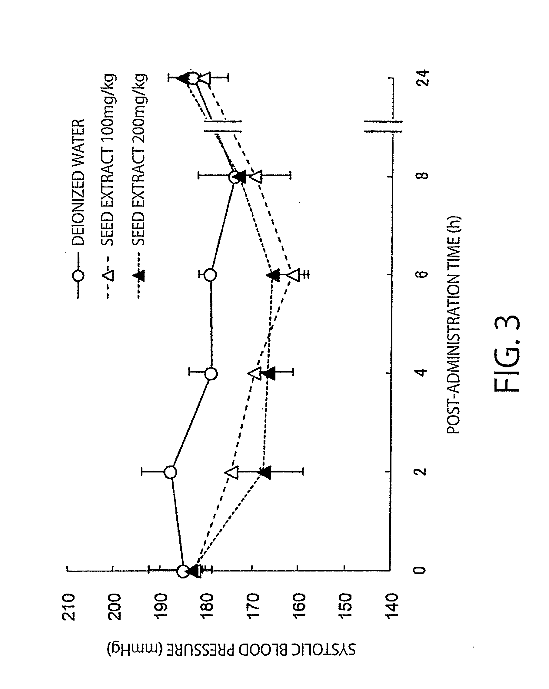 Antihypertensive agents