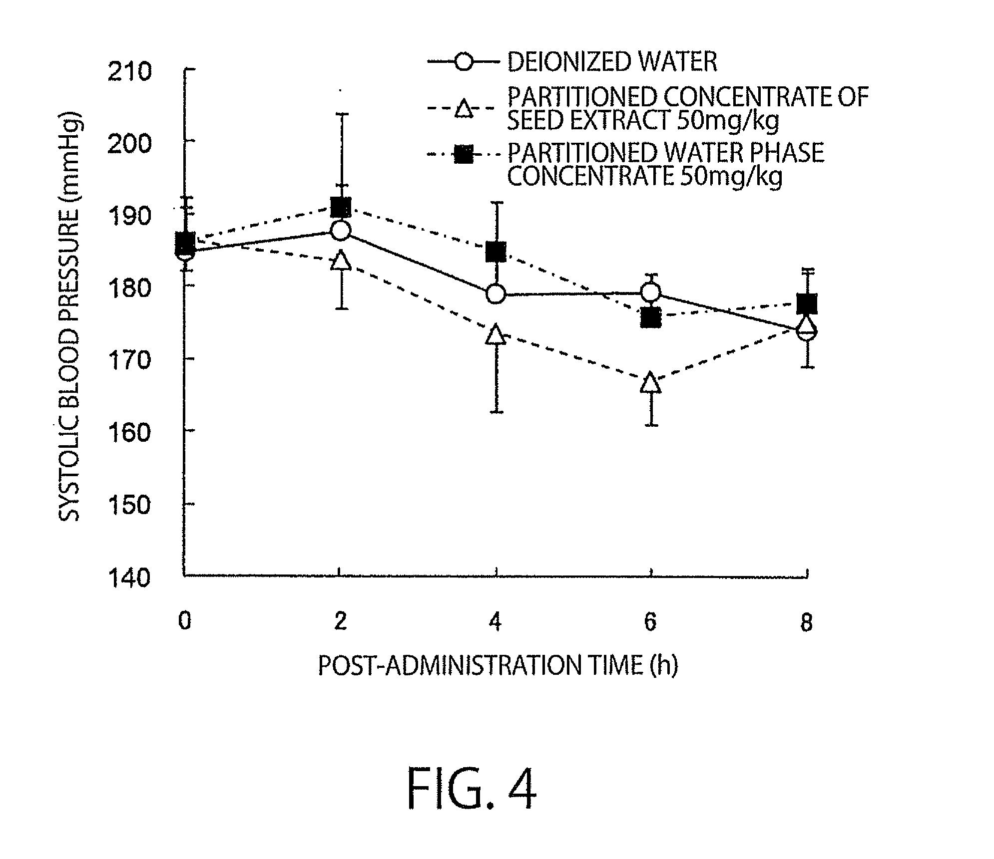 Antihypertensive agents