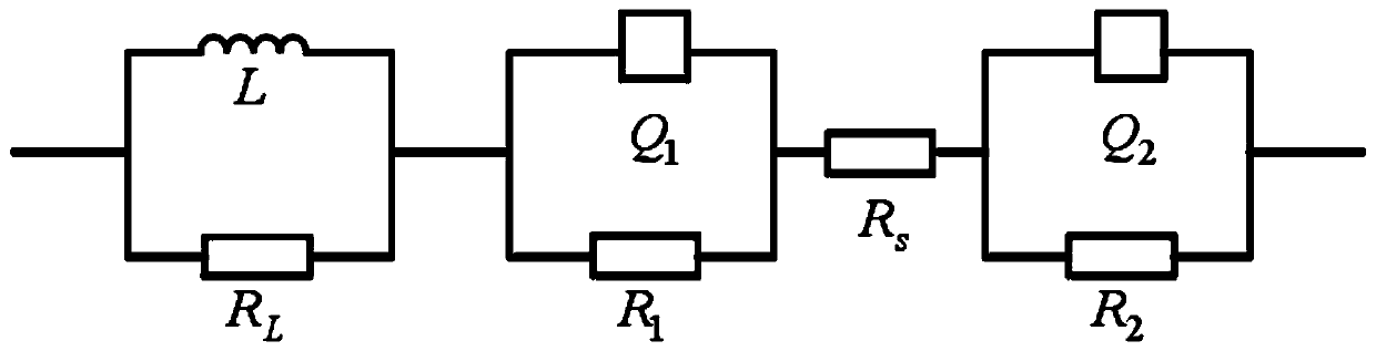 Method and device for predicting parameters of lithium battery impedance model, and readable storage medium