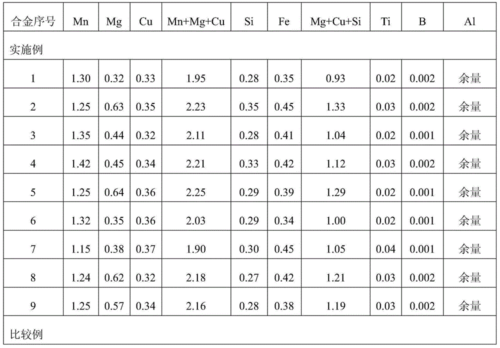 High-strength aluminum alloy used for lithium ion battery shell and having excellent laser welding performance