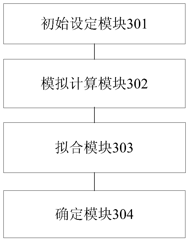 Method and system for determining formation parameters of horizontal well shale gas reservoirs