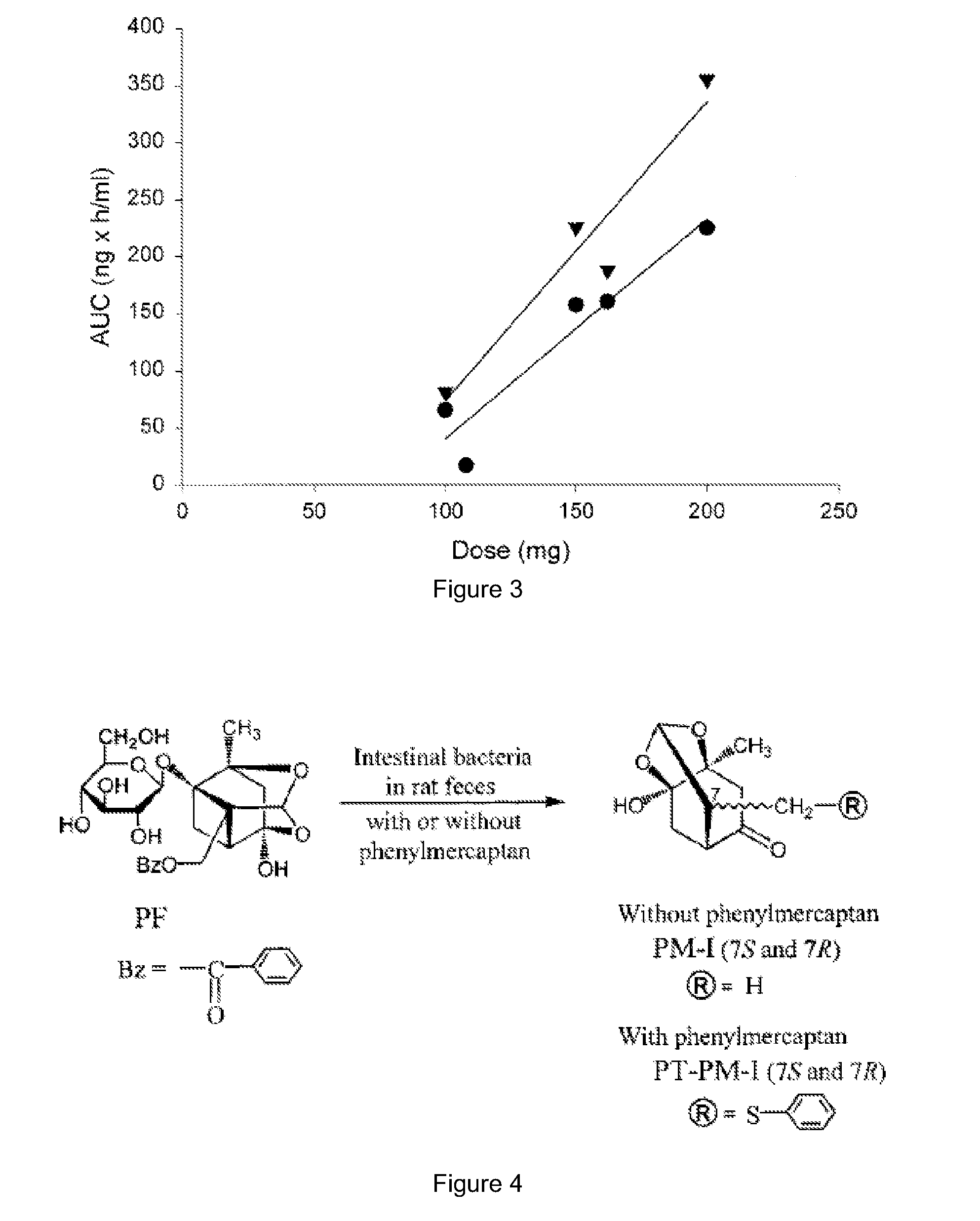 Compositions Containing Harpagoside and Paeoniflorin and Methods for Treatment of Conditions Associated with Pain, Inflammation, Arthritis and Symptoms Thereof