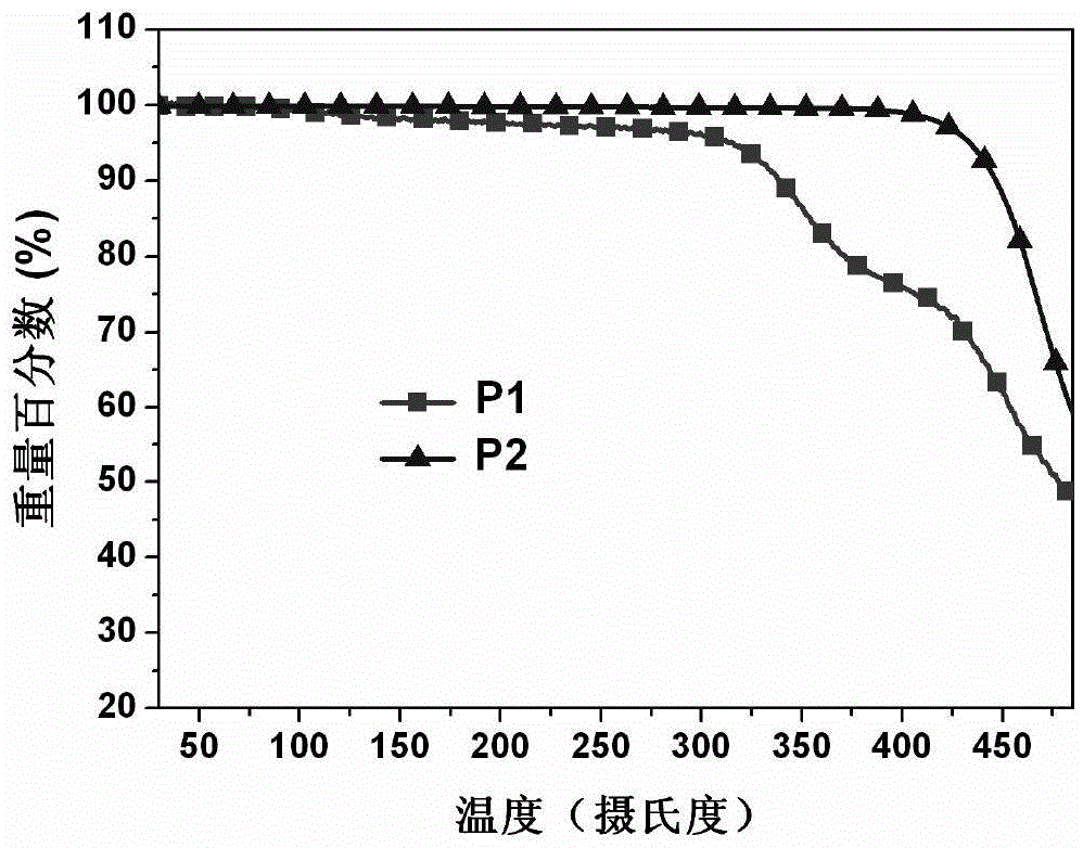 Donor materials for polymer solar cells and polymerized monomers for donor materials