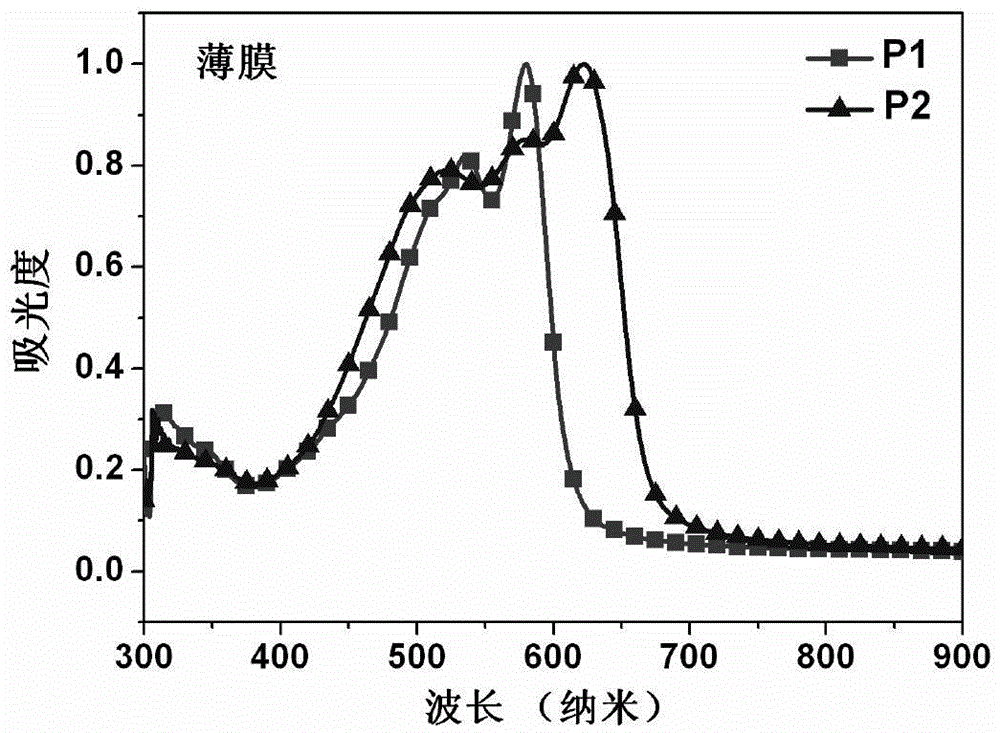 Donor materials for polymer solar cells and polymerized monomers for donor materials