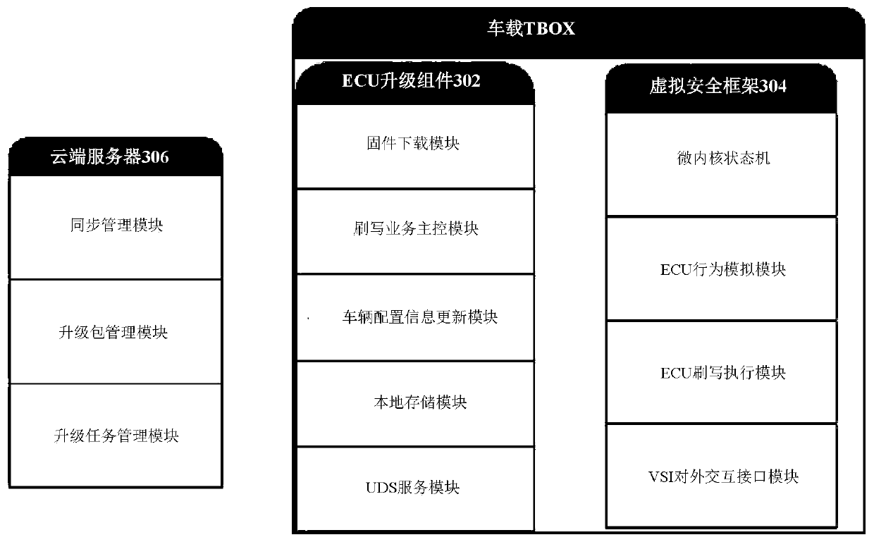 Method and device for updating ECU firmware of vehicle