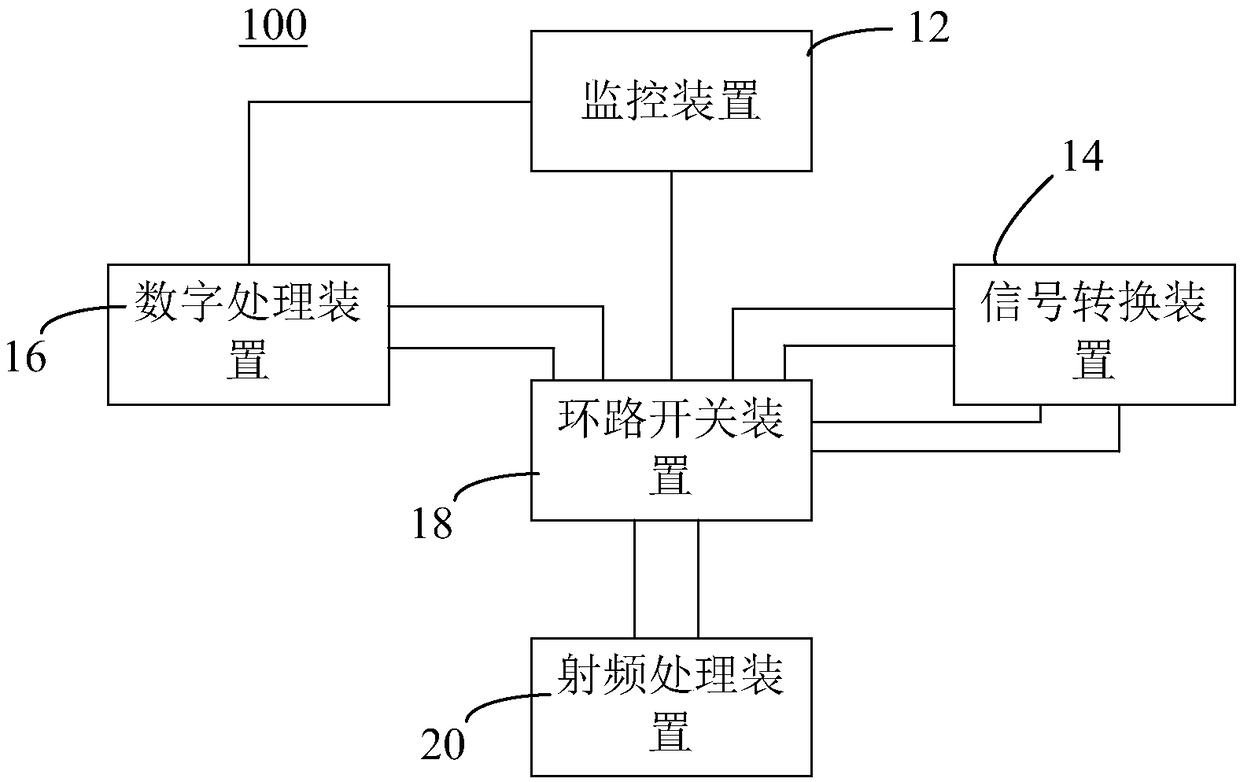 Digital radio-frequency signal device, signal link detection method and device