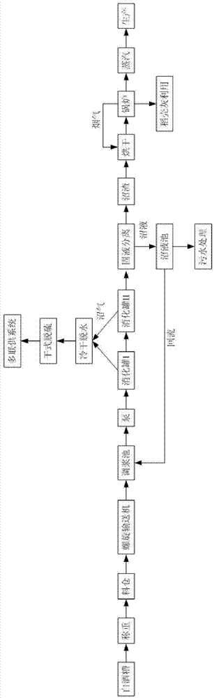 Distillate spirit vinasse spot comprehensive utilization method