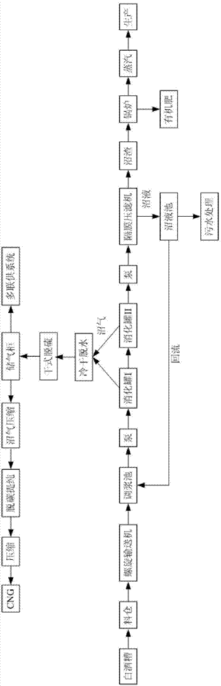 Distillate spirit vinasse spot comprehensive utilization method