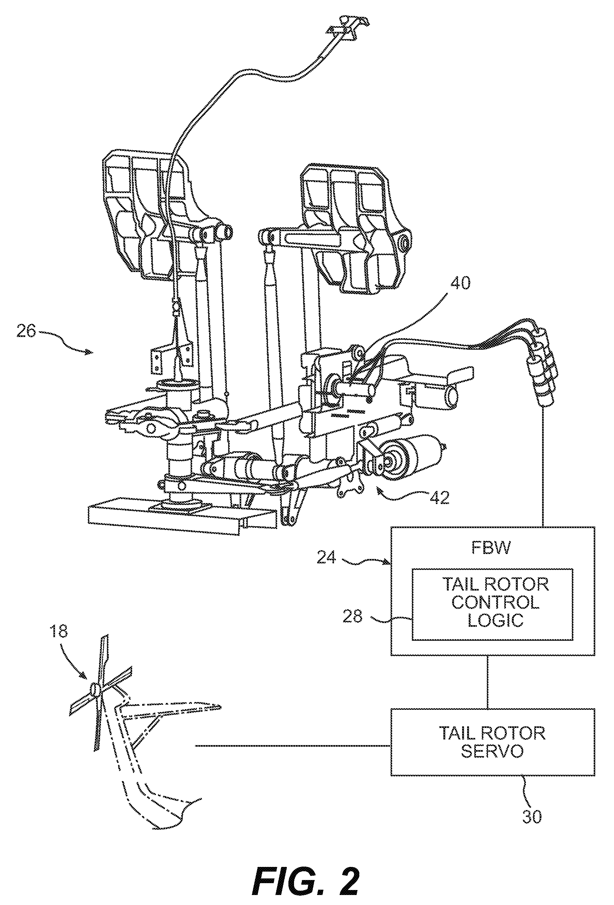 Full authority fly-by-wire pedal system