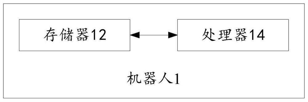 Robot, robot control method, and storage medium