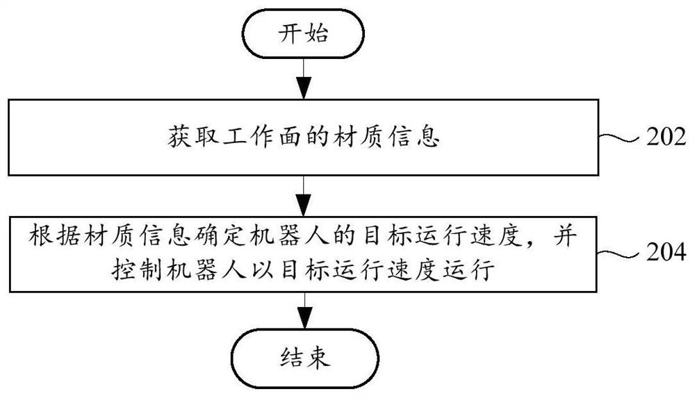 Robot, robot control method, and storage medium