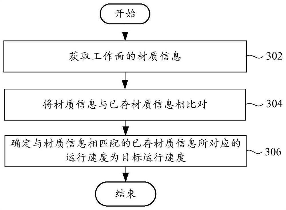 Robot, robot control method, and storage medium