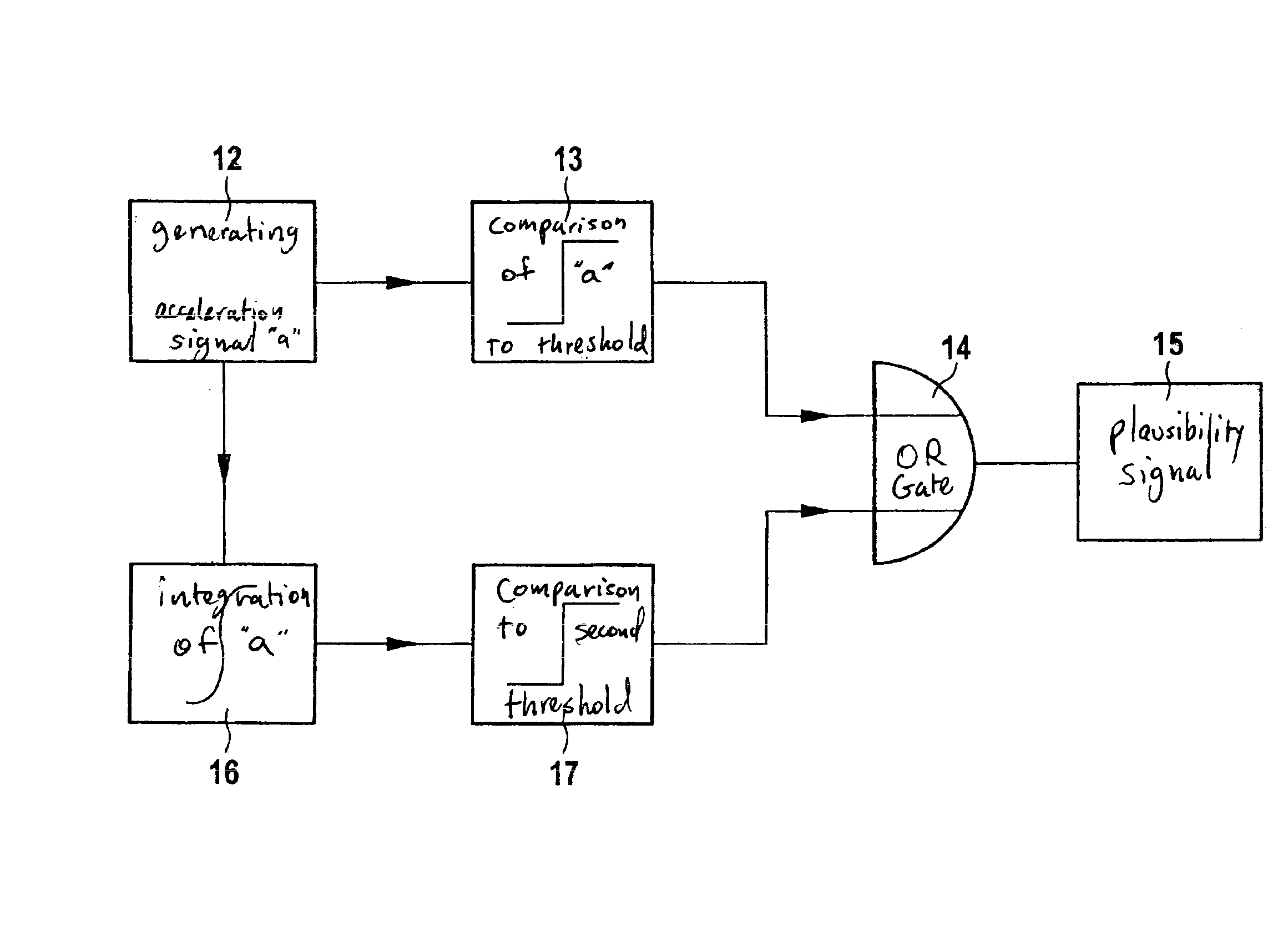 System for sensing a head-on collision in a motor vehicle