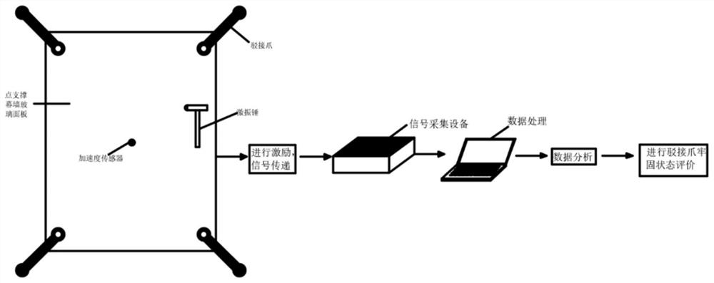 Method for detecting firmness degree of connection claw of supported glass curtain wall