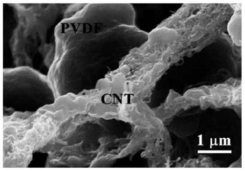 A kind of preparation method of liquid metal composite phase change material