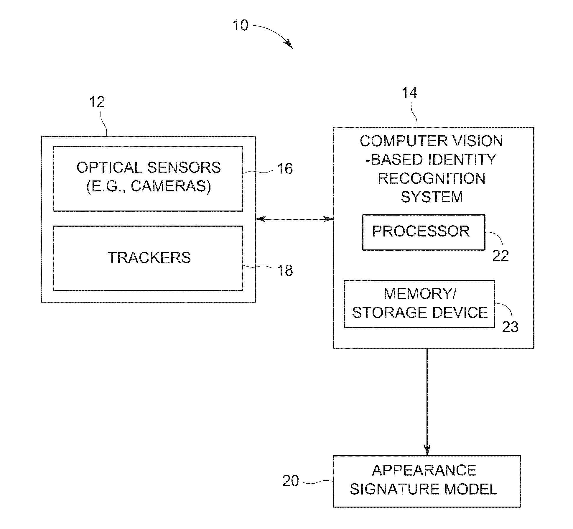 System and method for tracking and recognizing people