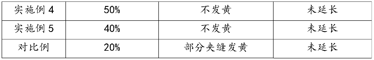 Sulfuric acid pickling inhibitor and preparation method thereof