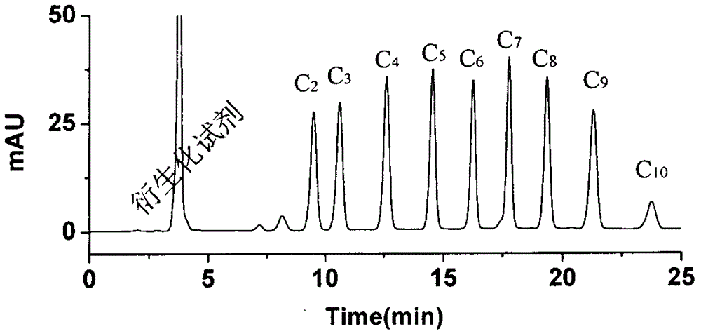 A preparing and purifying method for O-substituted hydroxylamine fluorescence derivatization reagents