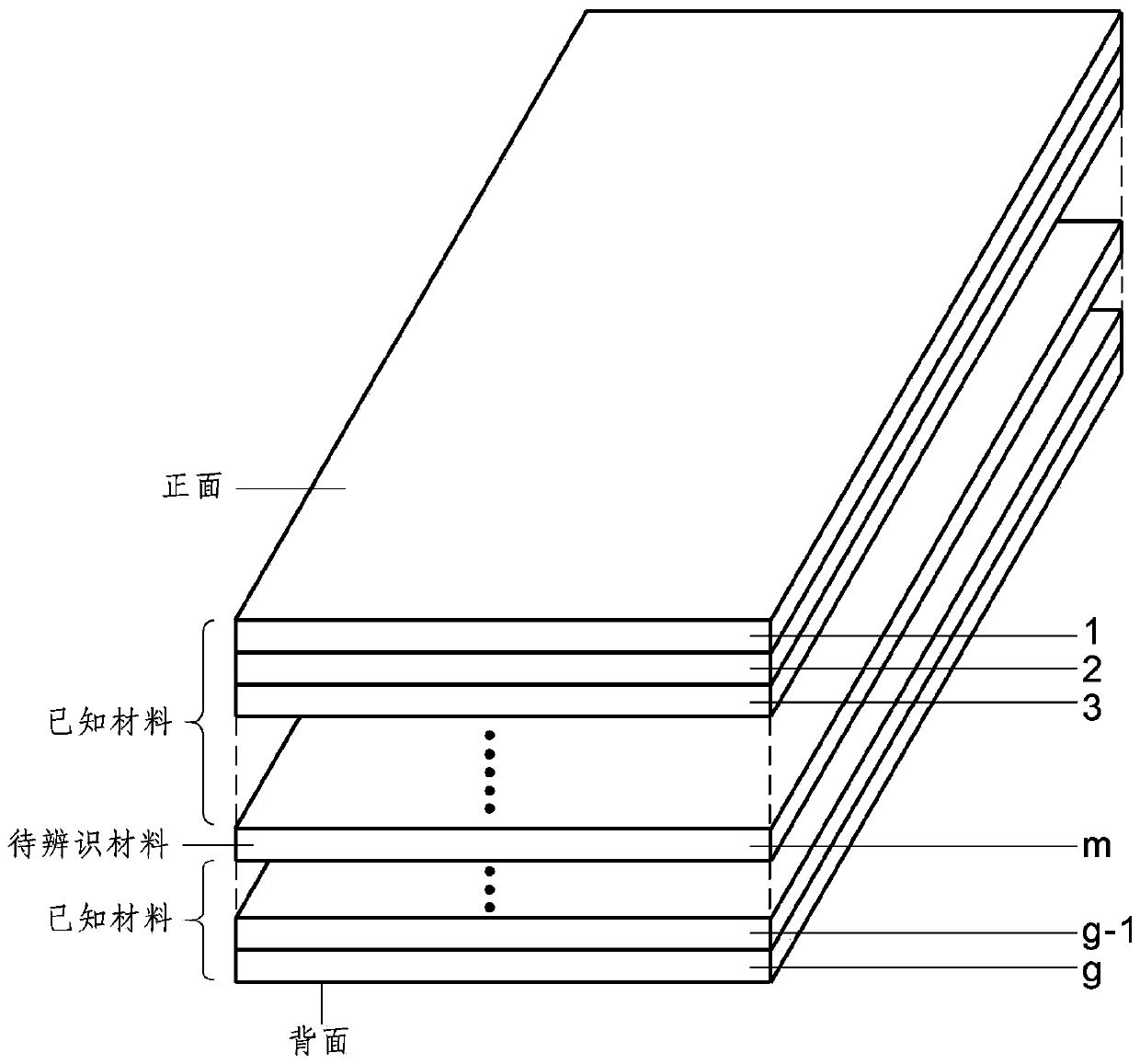 Stable measurement method for heat conduction coefficient of non-embedded multilayer composite material