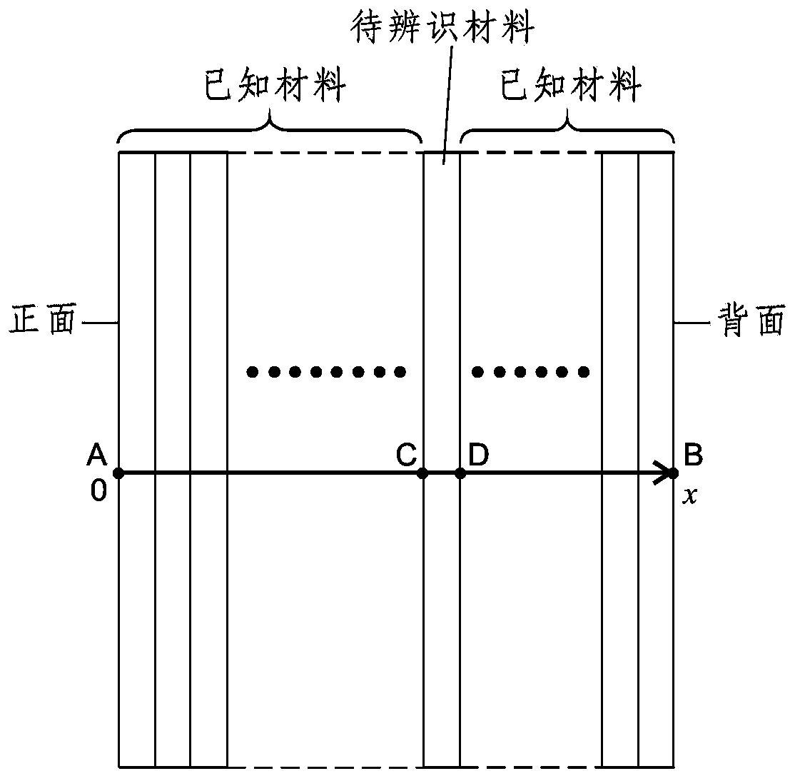 Stable measurement method for heat conduction coefficient of non-embedded multilayer composite material