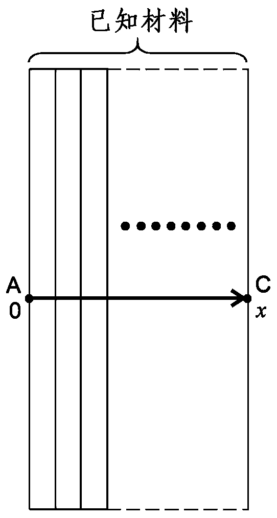 Stable measurement method for heat conduction coefficient of non-embedded multilayer composite material