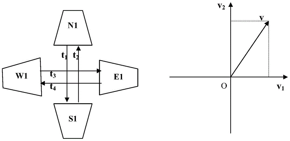 Zigbee network-based direction self-calibration ultrasonic wind measuring system and method