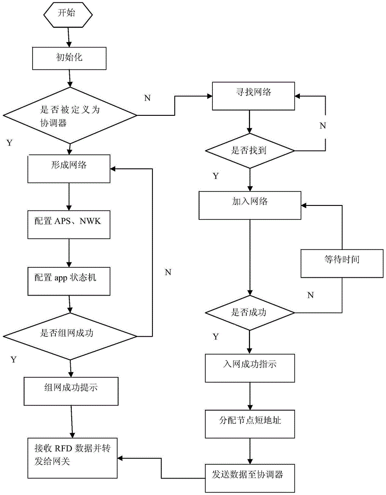 Zigbee network-based direction self-calibration ultrasonic wind measuring system and method