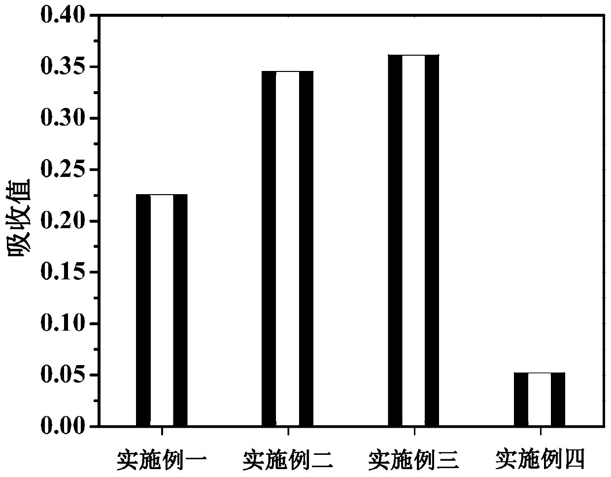 A method for detecting elemental sulfur