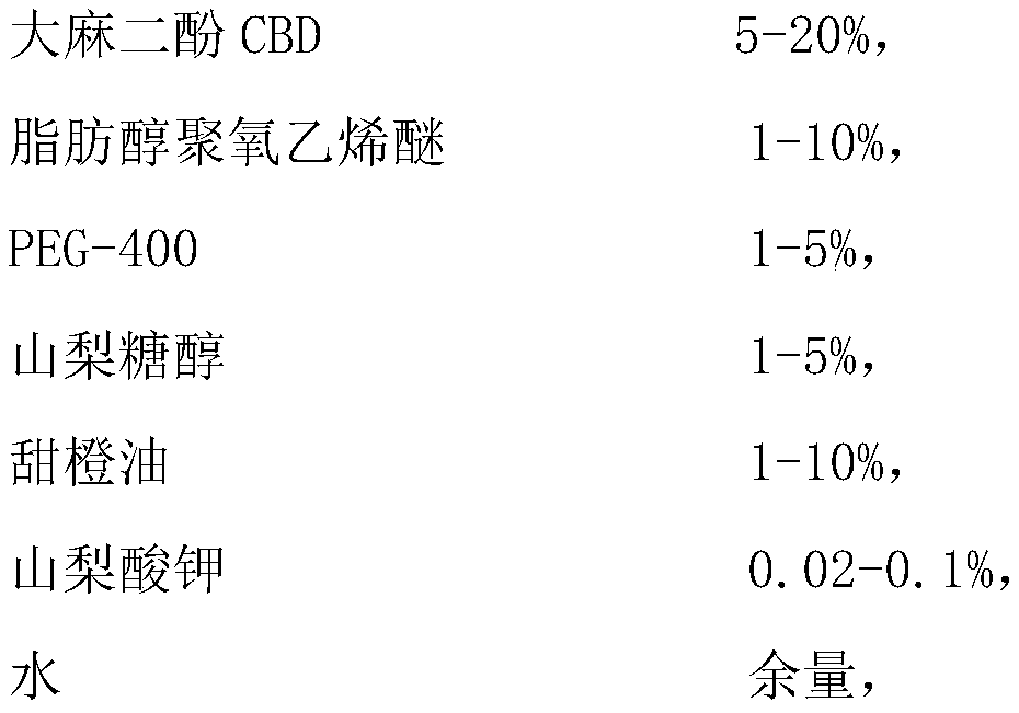 Application of cannabidiol CBD and nanometer milk thereof to preparations for urticaria or/and rhinitis