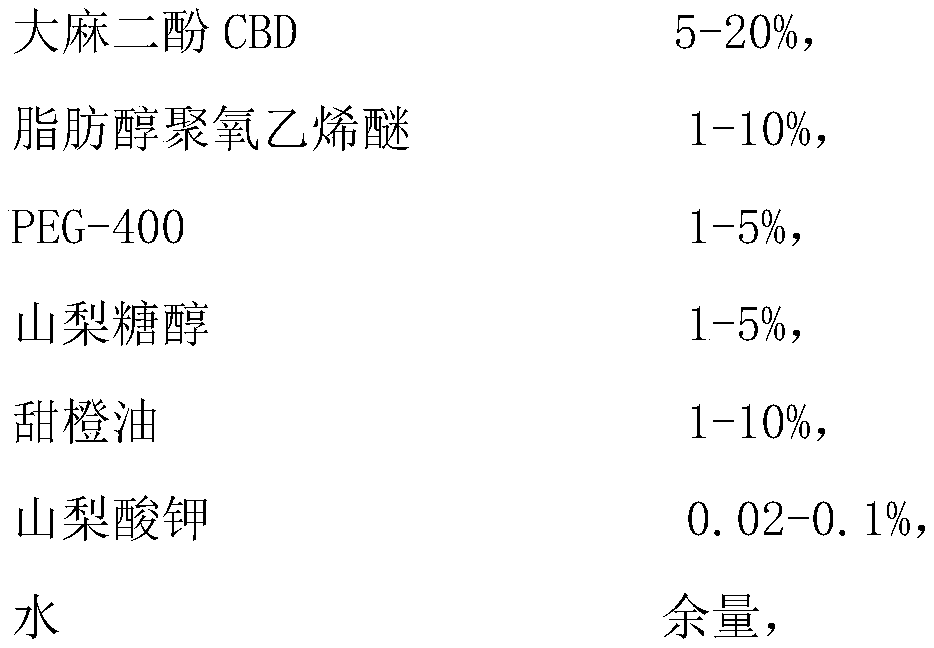 Application of cannabidiol CBD and nanometer milk thereof to preparations for urticaria or/and rhinitis