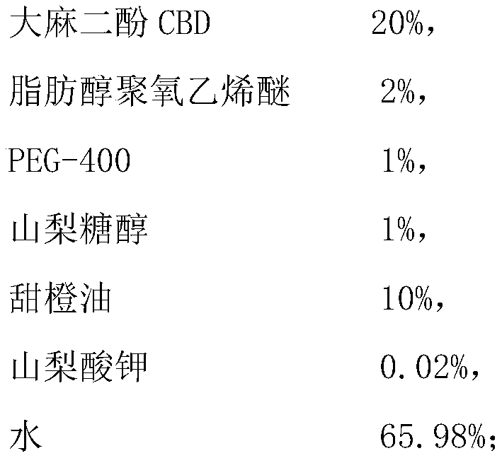 Application of cannabidiol CBD and nanometer milk thereof to preparations for urticaria or/and rhinitis