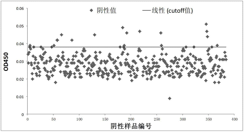 Double-antibody sandwich ELISA detection kit for alicyclobacillus acidoterrestris in fruit juice