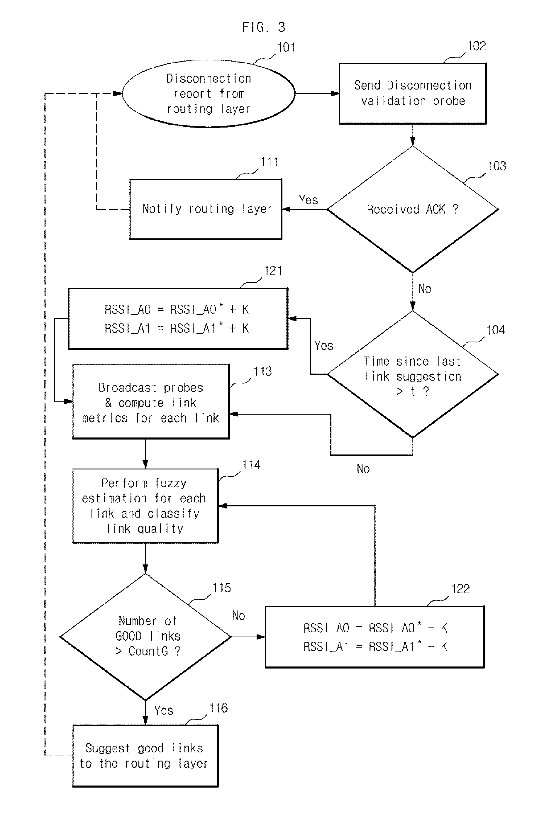 Method for sensing mobility link quality and transmitting data in low-power wireless network