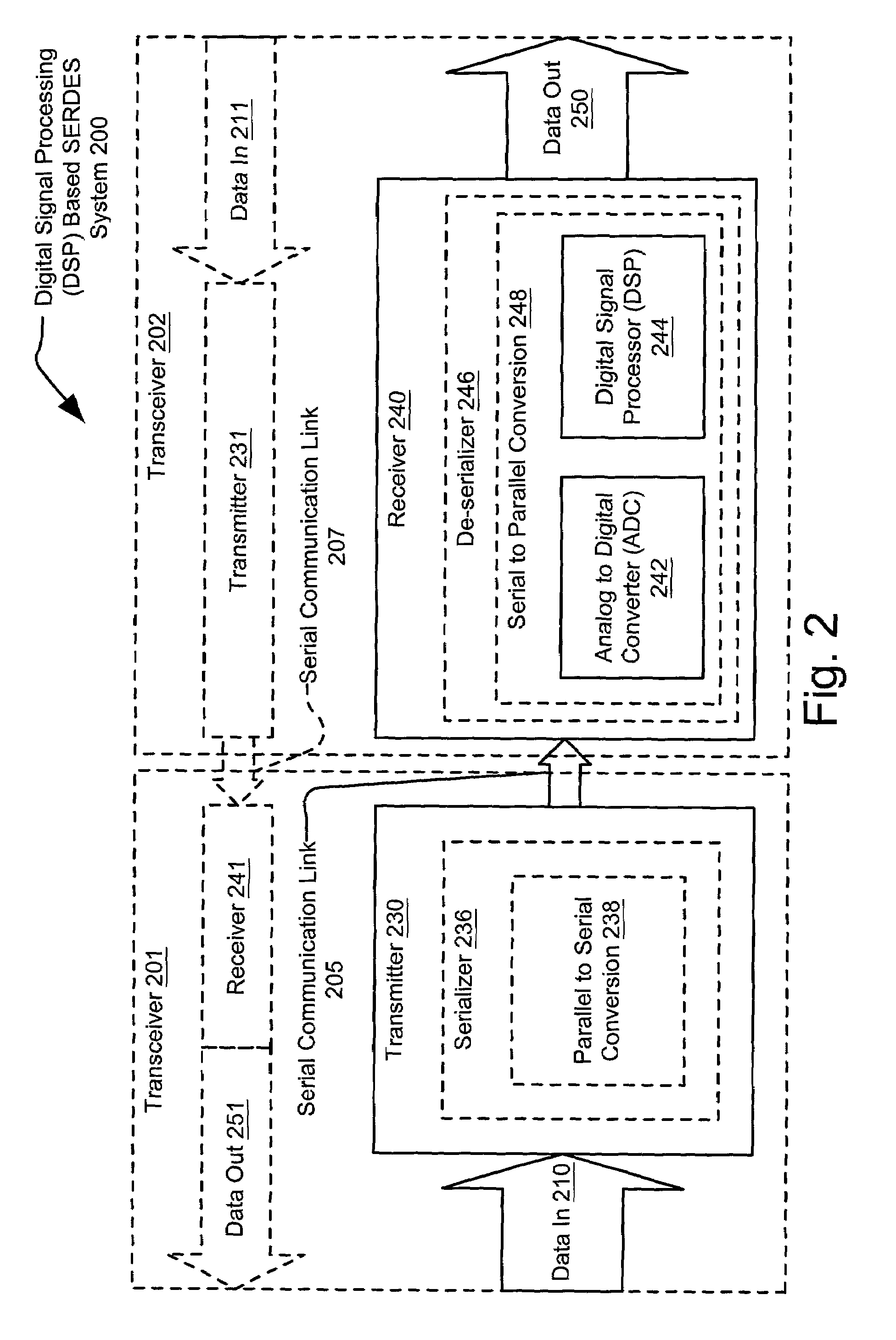 Digital signal processing based de-serializer