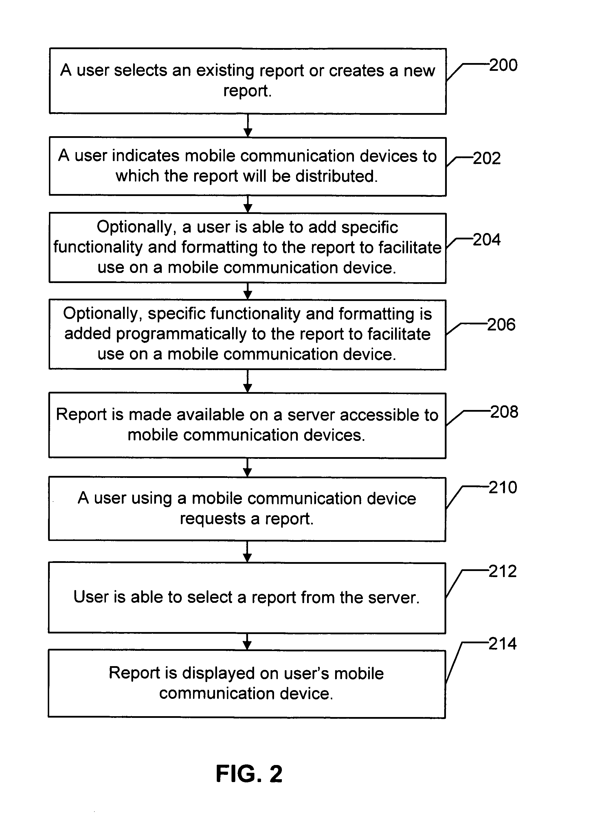 Apparatus and method for report invocation and manipulation on a mobile communication device