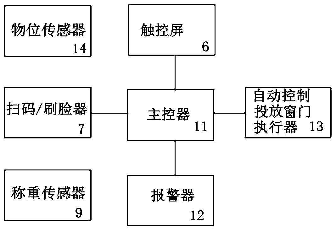 Intelligent garbage classified collection device and classified collection method