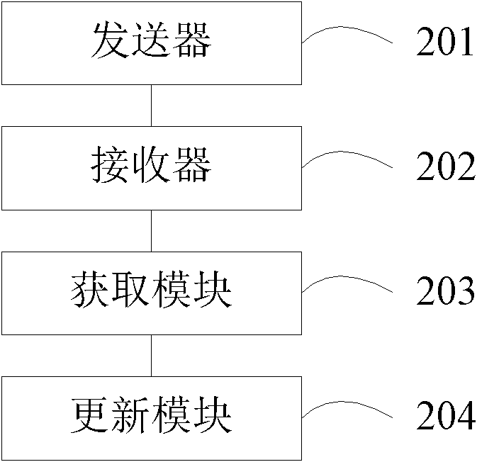 Method, apparatus and system for neighbor discovery