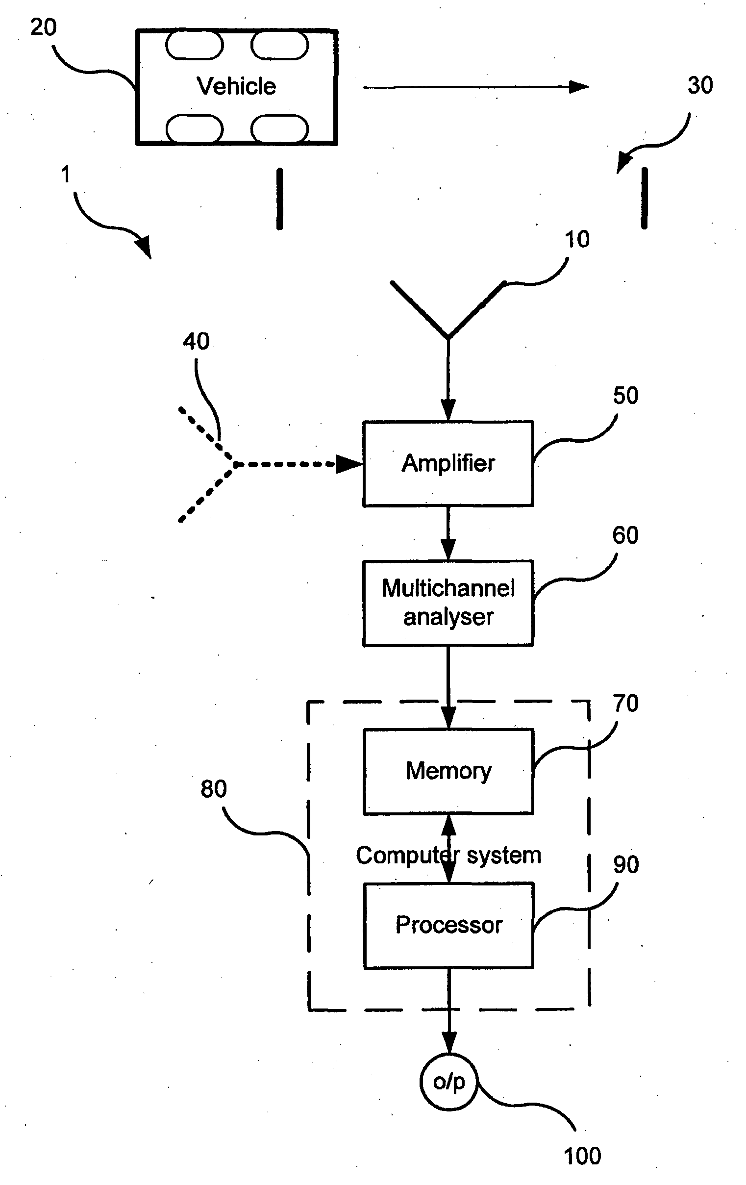 Radionuclide detection and identification