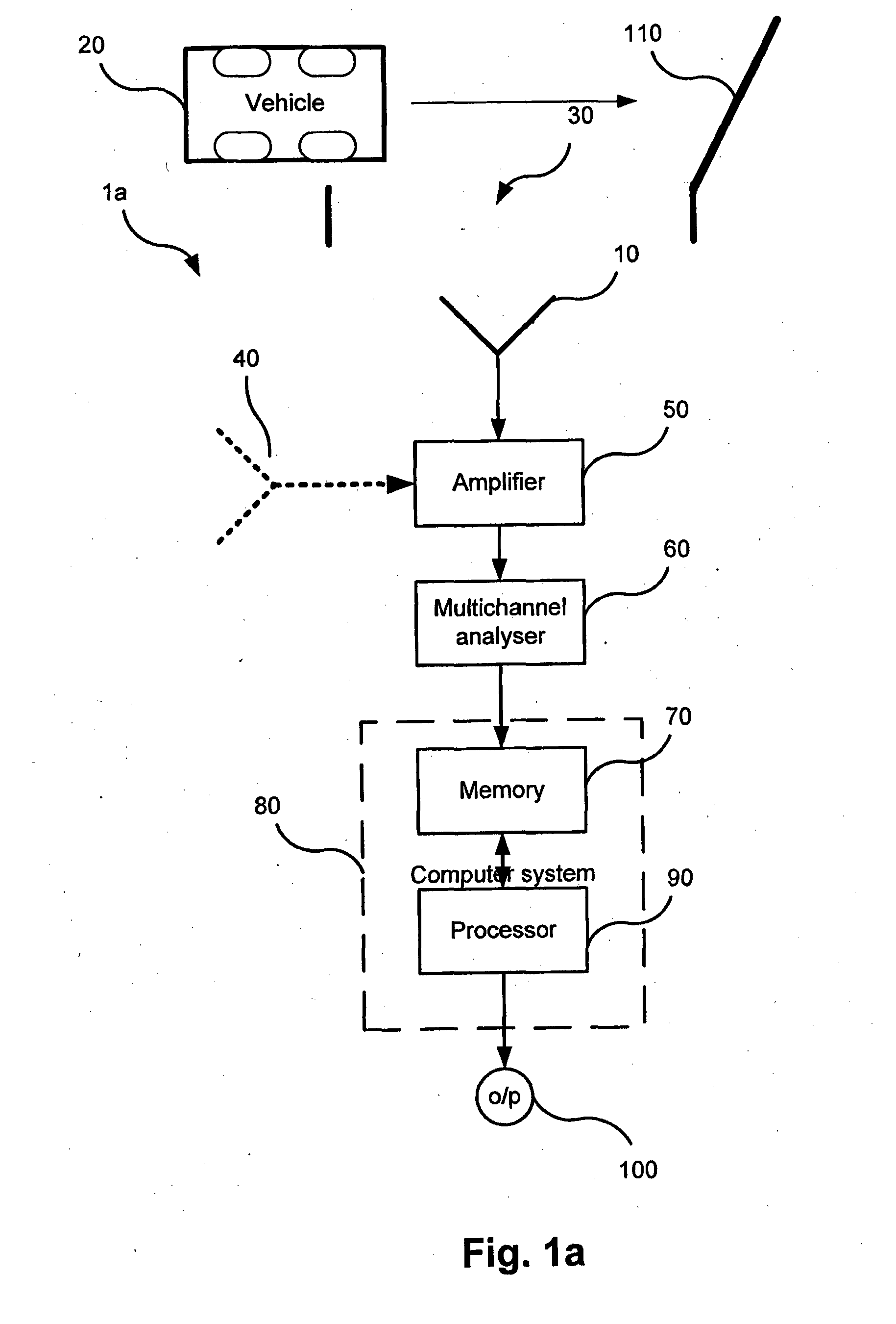 Radionuclide detection and identification