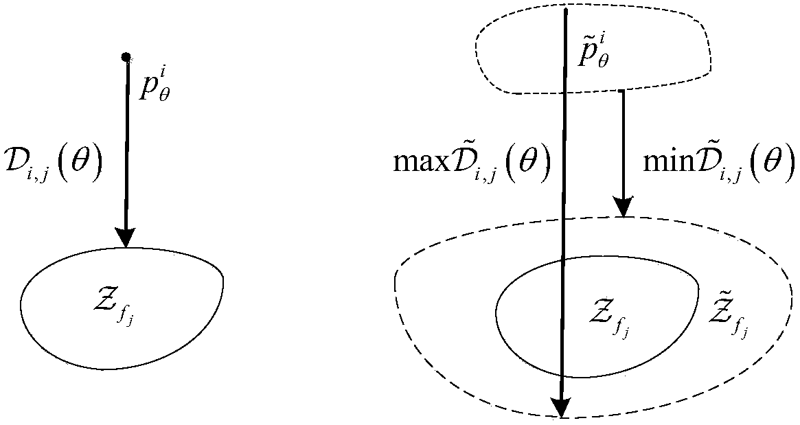 Analysis method of diagnosability of uncertainty system