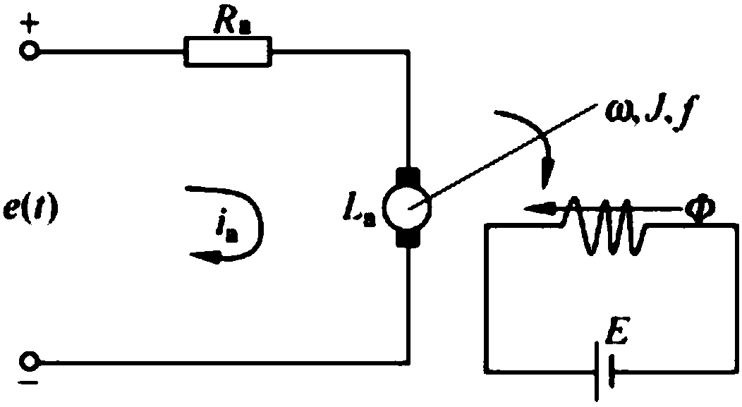 Analysis method of diagnosability of uncertainty system