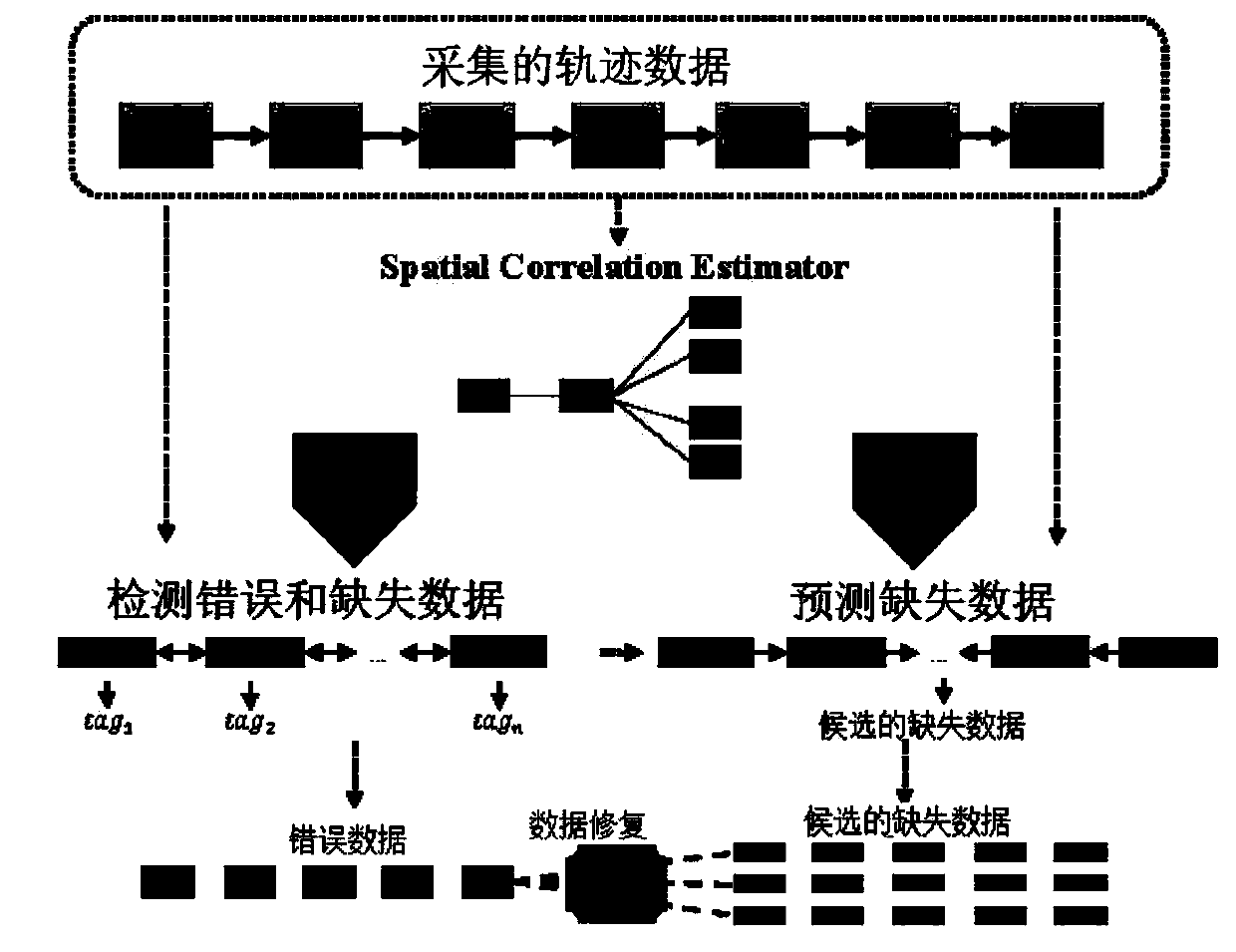 Urban perception data processing method based on space-time causal relationship